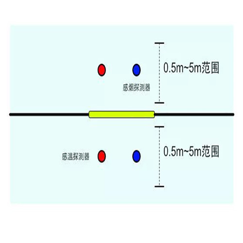防火卷簾門(mén)消防聯(lián)動(dòng)控制方式.jpg
