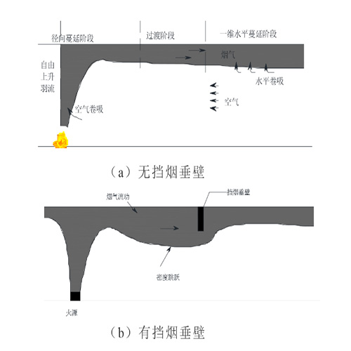有無(wú)擋煙垂壁.jpg