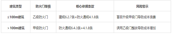 防火門等級(jí)表.jpg