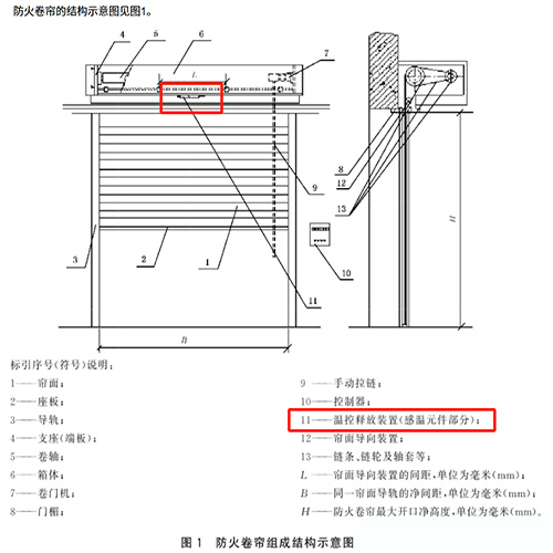 防火卷簾結構示意圖.jpg
